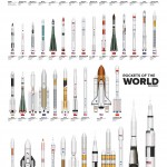 Rockets of the World by Tyler Skrabek